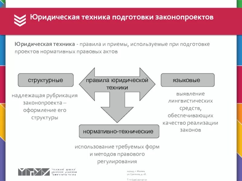 Проектом закона подготовленном