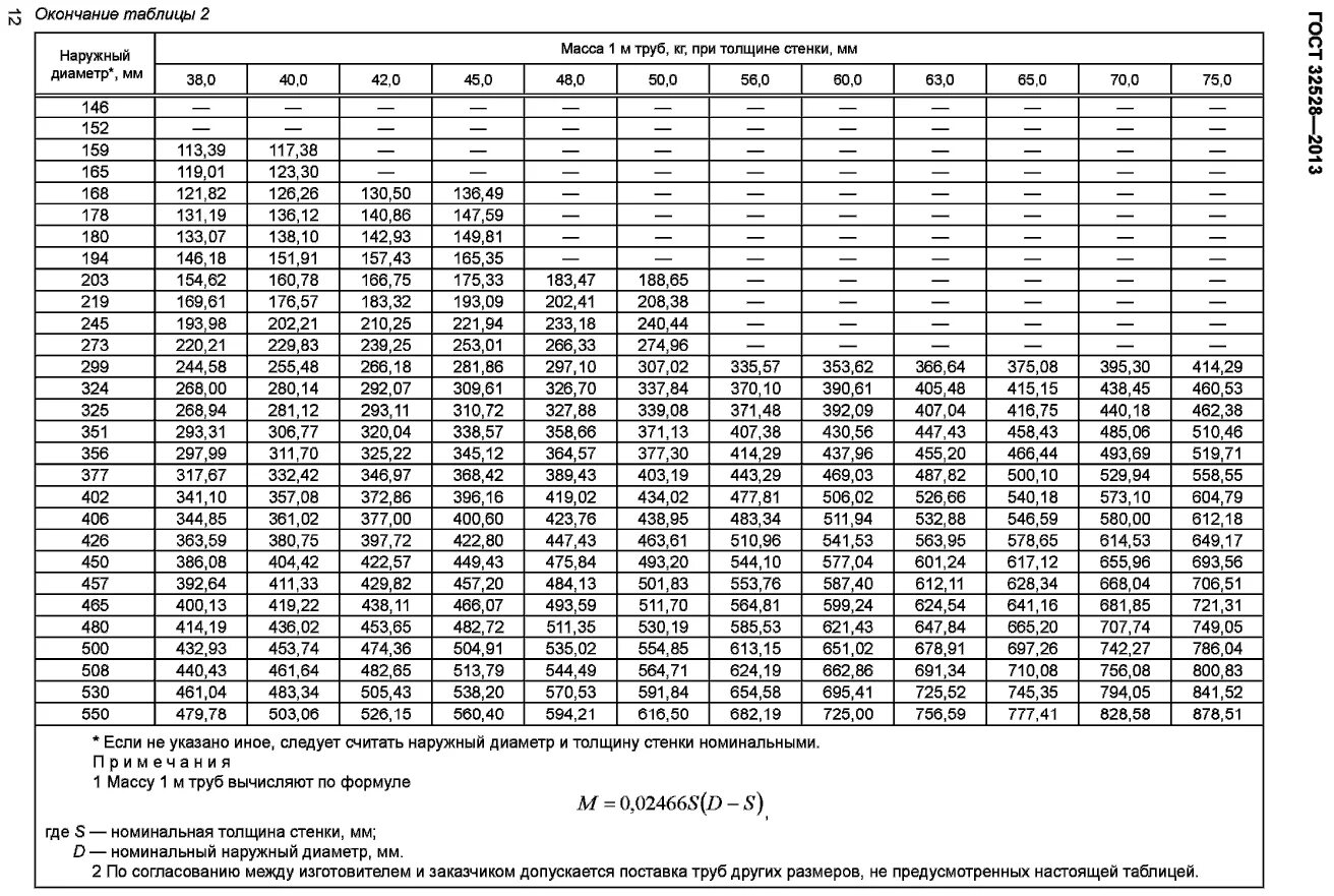 Таблица толщин стенок труб. Толщина стенки трубы диаметром 530 мм. Труба 530 сталь толщина стенки. Толщина 530 трубы. Толщина стенки трубы 530 мм.