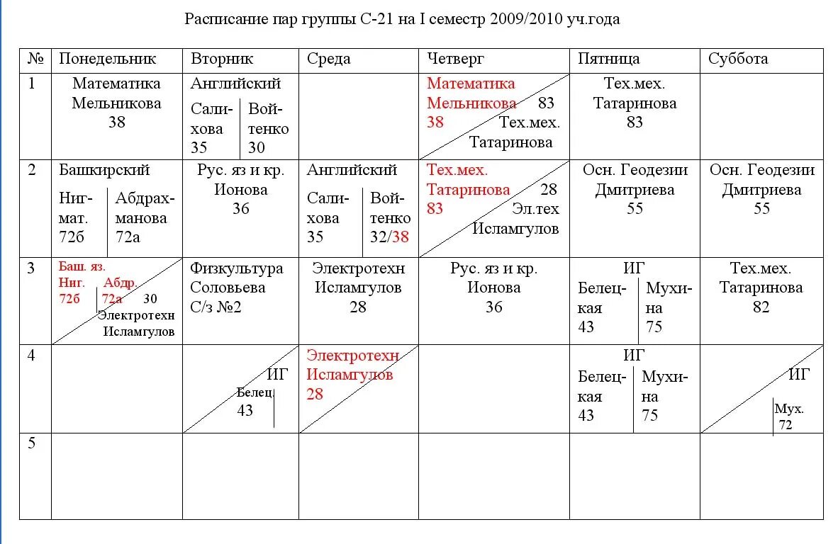 Расписание пар. Расписание пар в колледже. Расписание пар шаблон. Таблица для расписания пар в техникуме.