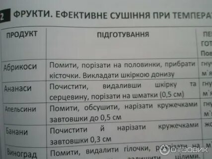 При какой температуре сушить грибы в сушилке