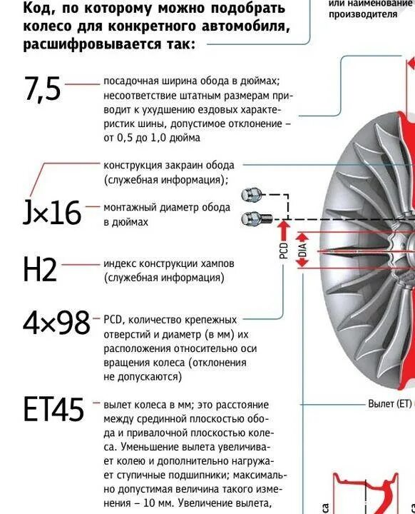 Обозначение колесных дисков. Маркировка колесных дисков. Обозначения на колесных дисках. Маркировка дисков авто.