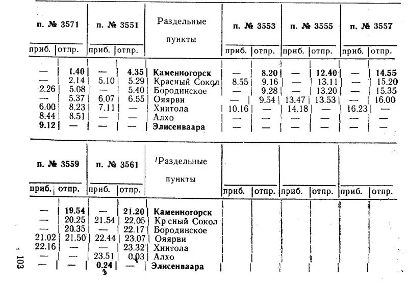 Расписание движения поездов ржд. Расписание движения товарных поездов РЖД. Служебное расписание грузовых поездов. Расписание движения грузовых поездов. Расписание грузовых поездов РЖД.