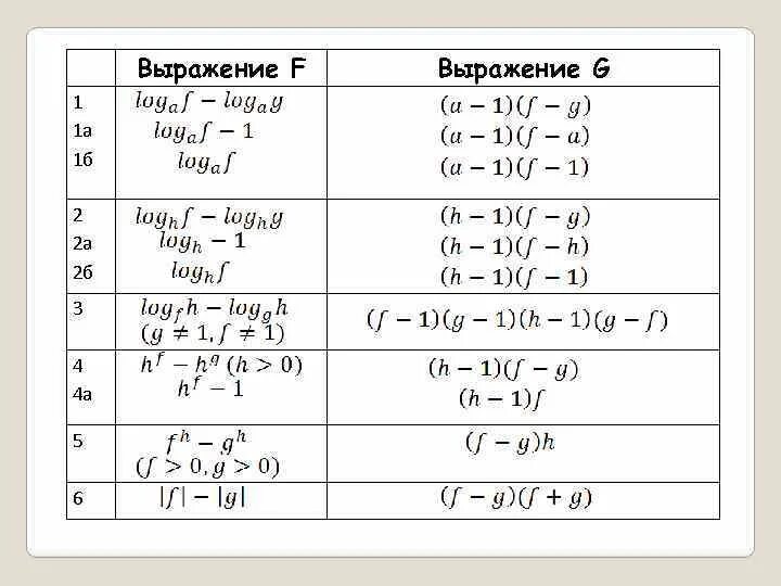 Применим метод рационализации. Применим метод рационализации. Применяем метод рационализации логарифмических неравенств. Применим метод рационализации. Применим метод рационализации.