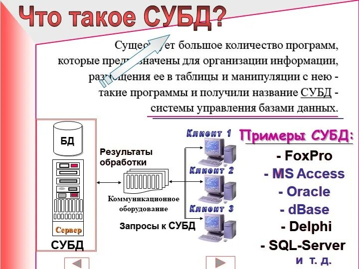 Управление данными приложений