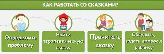 Терапевтические сказки как сказать ребенку что он приемный. Интернет не работает до сказки