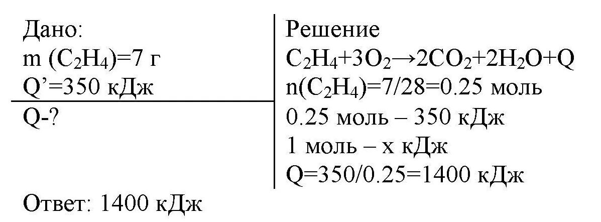 Выделилось 28 5 кдж теплоты. При сгорании 7 г этилена выделяется 350 КДЖ теплоты определите. При сгорании 7 г этилена выделяется 350 КДЖ теплоты определите тепловой. При сгорании 8 4 г этилена выделяется 423.3. При сжигании 4,65 грамм анилина выделилось 170 килоджоулей теплоты.