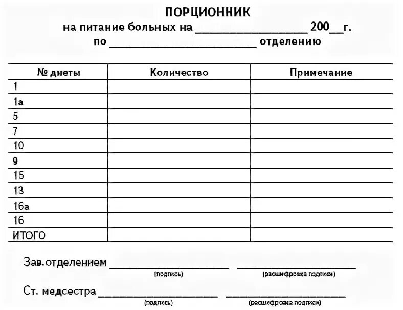 Форма 1 питание. Порционник на питание больных форма 1-84. порционник на питание больных форма 1-84 заполненный. порционник на питание больных форма заполненный. порционное требование (порционник).