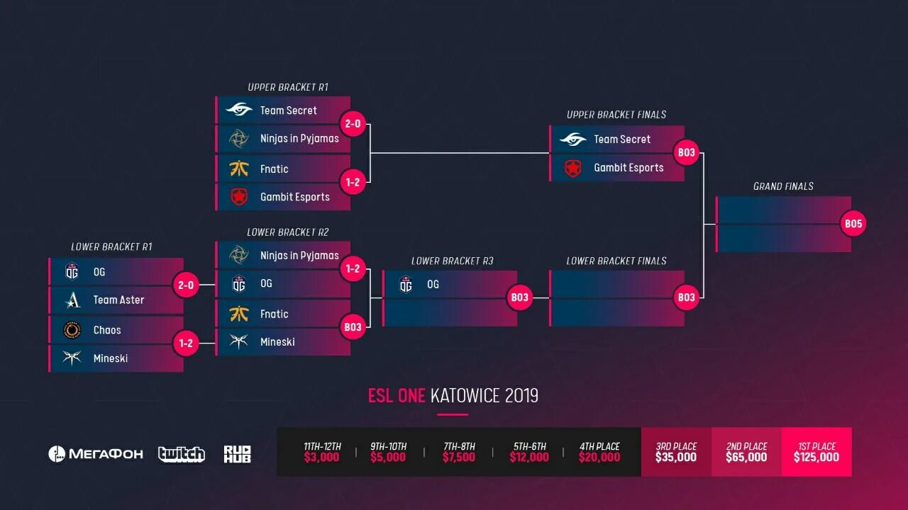 схема игр плей офф кхл по хоккею. Nhl playoff 2021 сетка. сколько команд выходит в плей. евро 2020 сетка турнира. сколько команд выходит в плей.