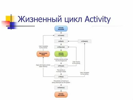Жизненный цикл видео
