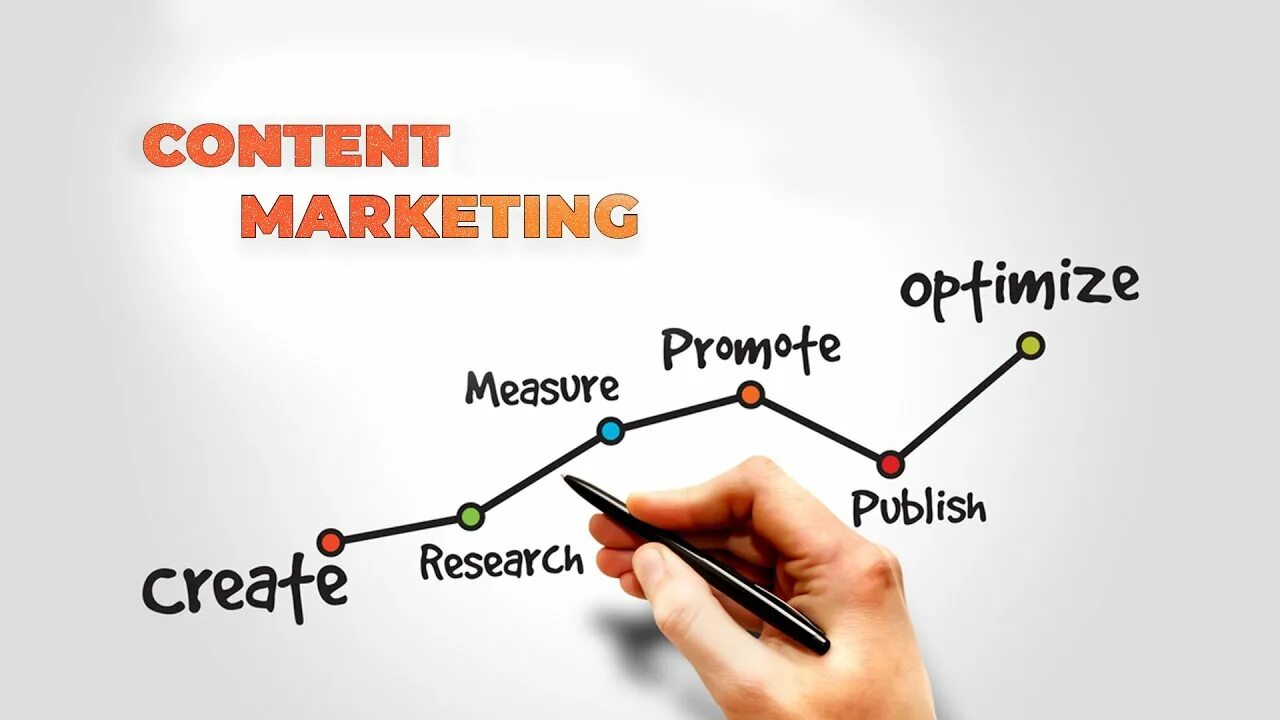 Контент стратегия. Content marketing. Контент маркетинг картинки. Content marketing Business. Contents htm