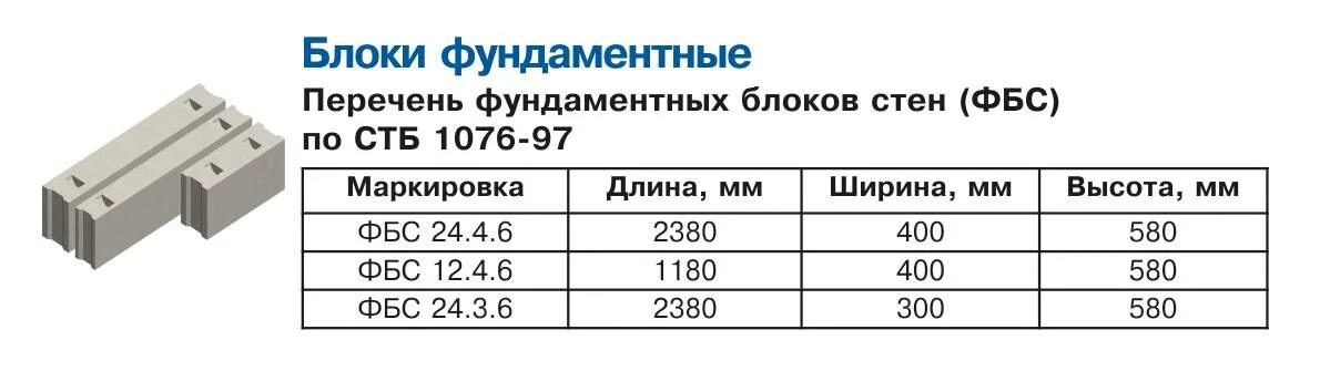 Какой размер бетонных блоков. Маркировка фундаментных блоков ФБС. Маркировка блоков ФБС 300x1200мм. Маркировка бетонных блоков ФБС. ФБС для стен 380мм.