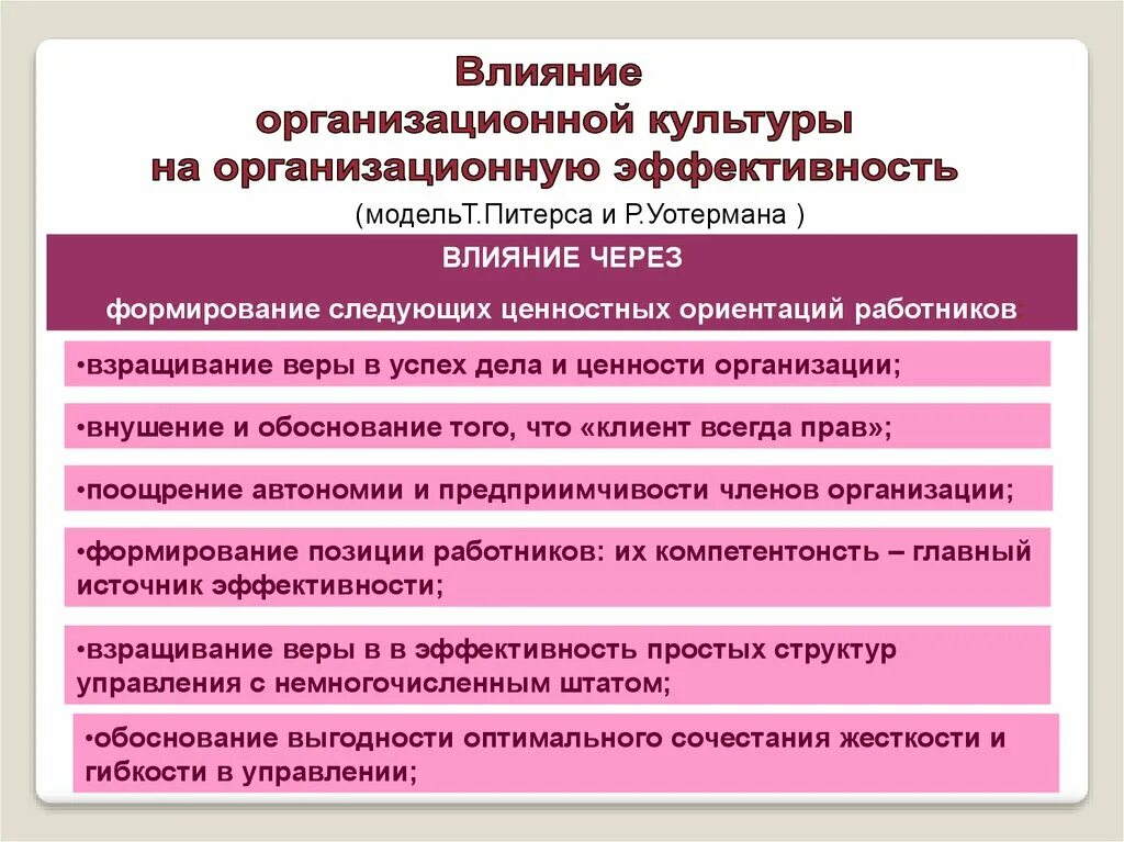 Влияние культуры на поведение людей. Влияние культуры на организационную эффективность. Организационная культура и эффективность организации. Организационная культура оказывает влияние на:. Организационная эффективность предприятия.