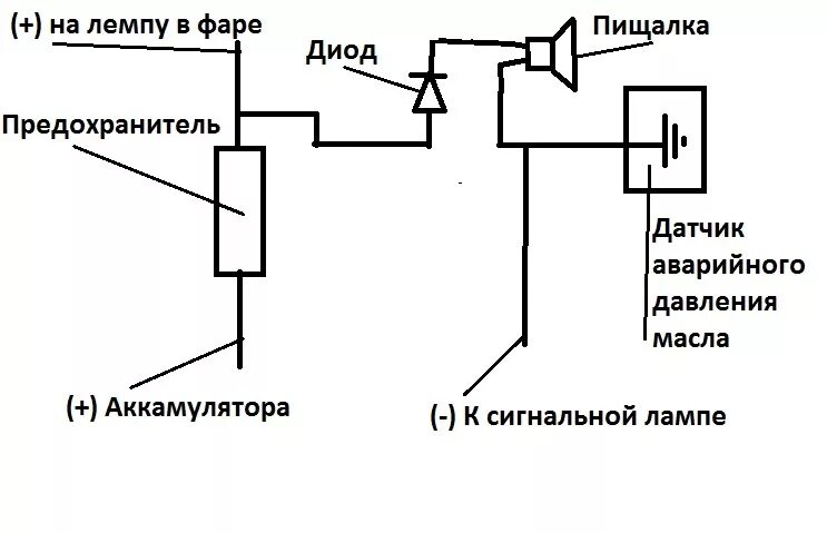 Датчик и показометр от 2106 - ИЖ 2126, 1,6 л, 2001 года своими руками DRIVE2