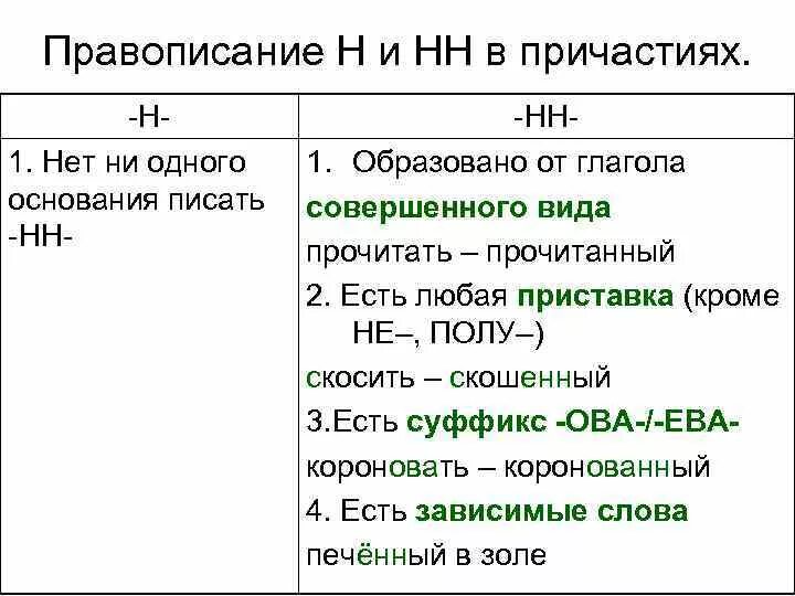 Как пишется слово приду. Н И НН В причастиях таблица. Правописание одной и двух н в причастиях. Когда писать н а когда НН В причастиях. Когда пишется две н в причастиях.