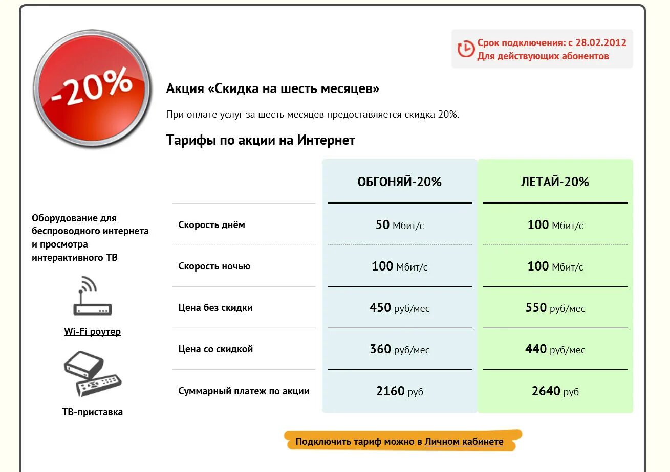 Тарифы связи сравнить. Акция ТТК. ТТК офис Кемерово. ТТК подключить. ТТК мастер интернет.