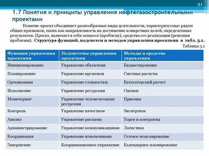 Идея управление проектами