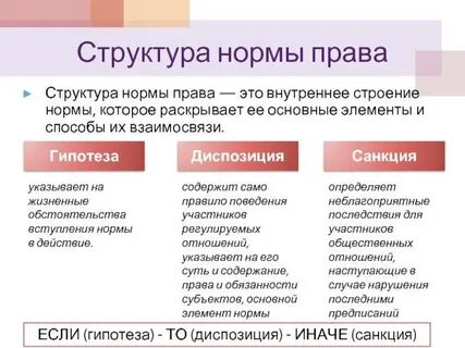 Диспозиция и санкция в праве
