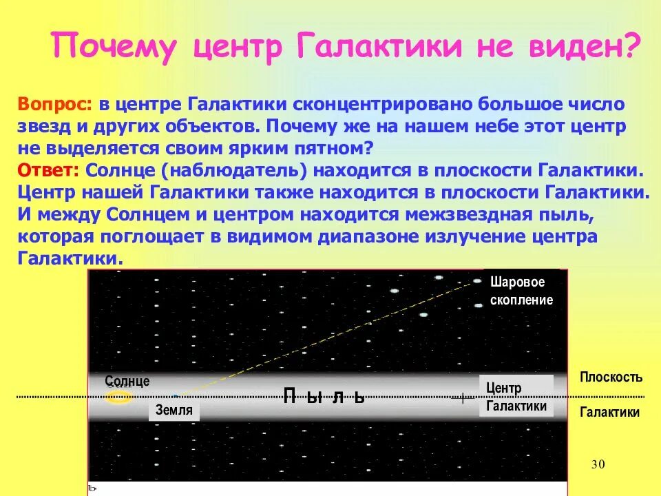 Почему мы видим звезды. Почему не видим центр нашей Галактики. Почему мы не видим ядро Галактики. Почему не видно ядро Галактики. Почему не видно центра нашей Галактики.