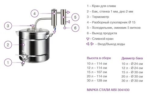 Дистиляторная установка