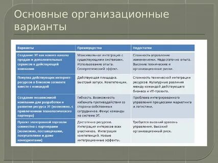 Плюсы пр