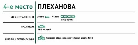 Показания восток тюмень