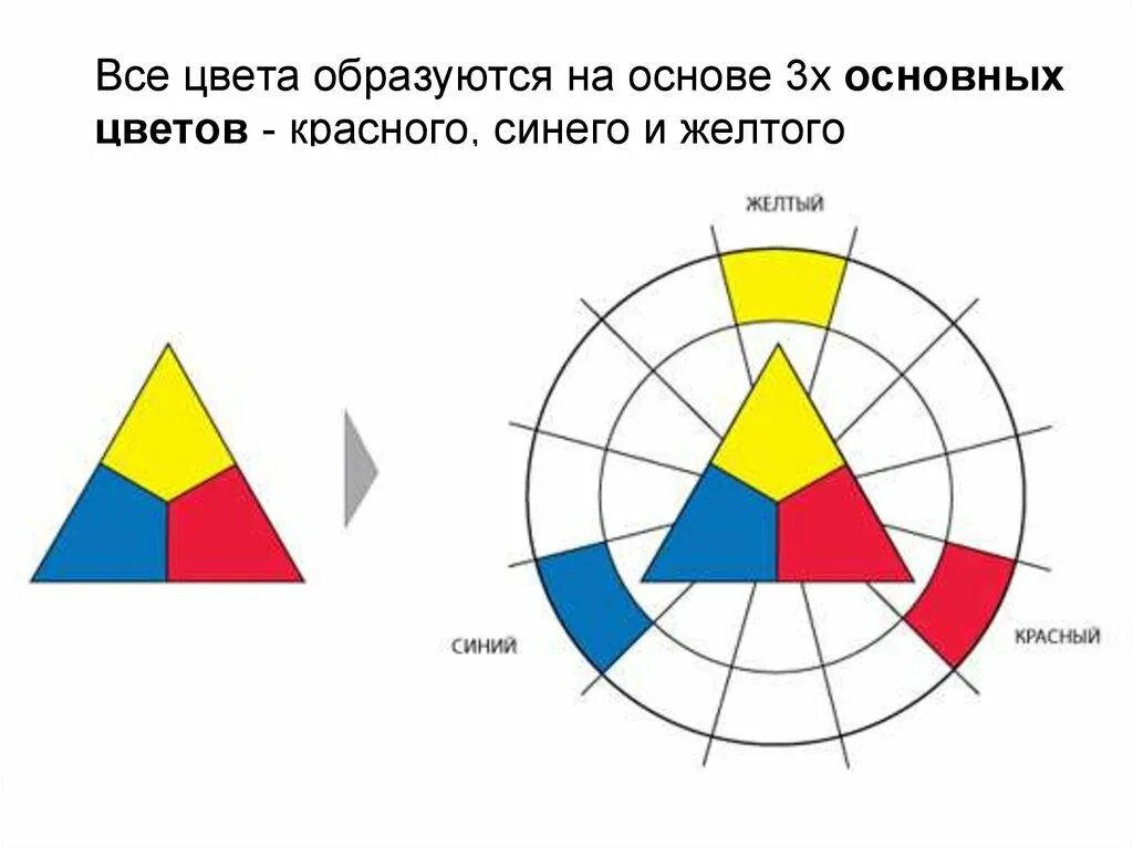 Сколько красного и синего