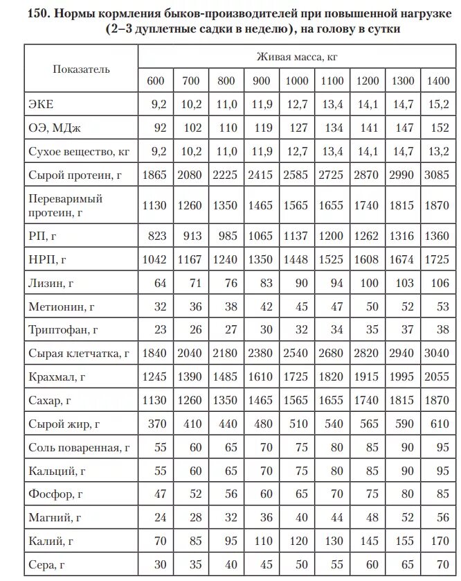 Можно давать корове сырой