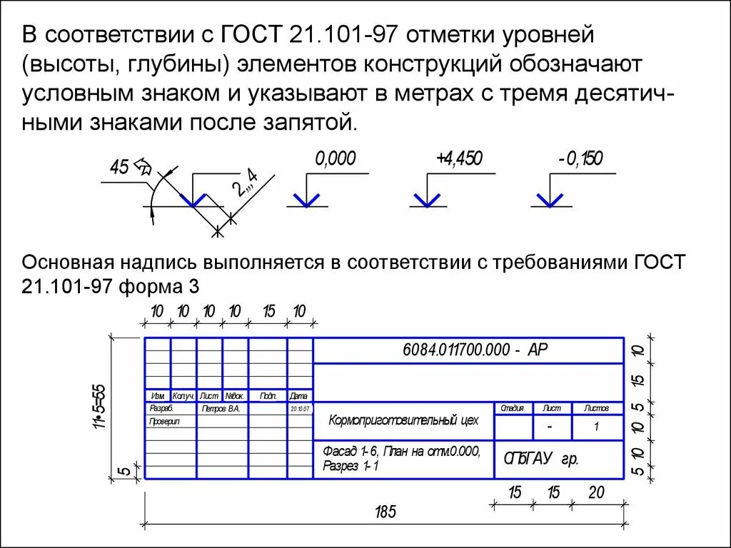 Отметки высот ГОСТ21.101-97. Обозначения высотных отметок на чертежах. Отметка ГОСТ. Высотные отметки на чертежах ГОСТ. Гост 21.110 статус