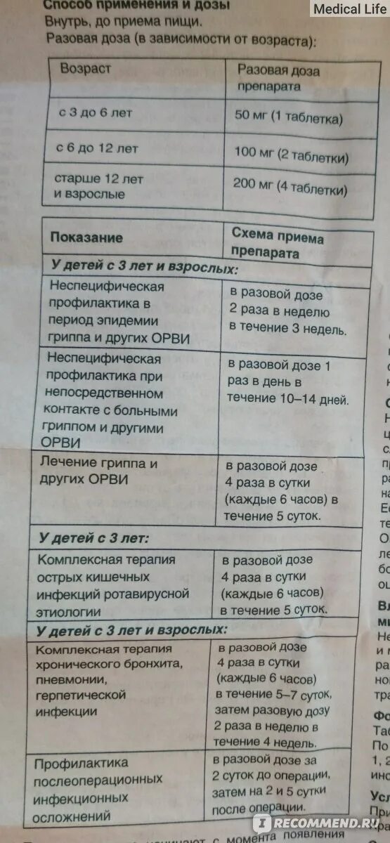 Арбидол ребенку 10 лет дозировка. Арбидол дозировка для детей. арбидол доза детям. дозировка арбидола для детей. арбидол детям доза для детей.