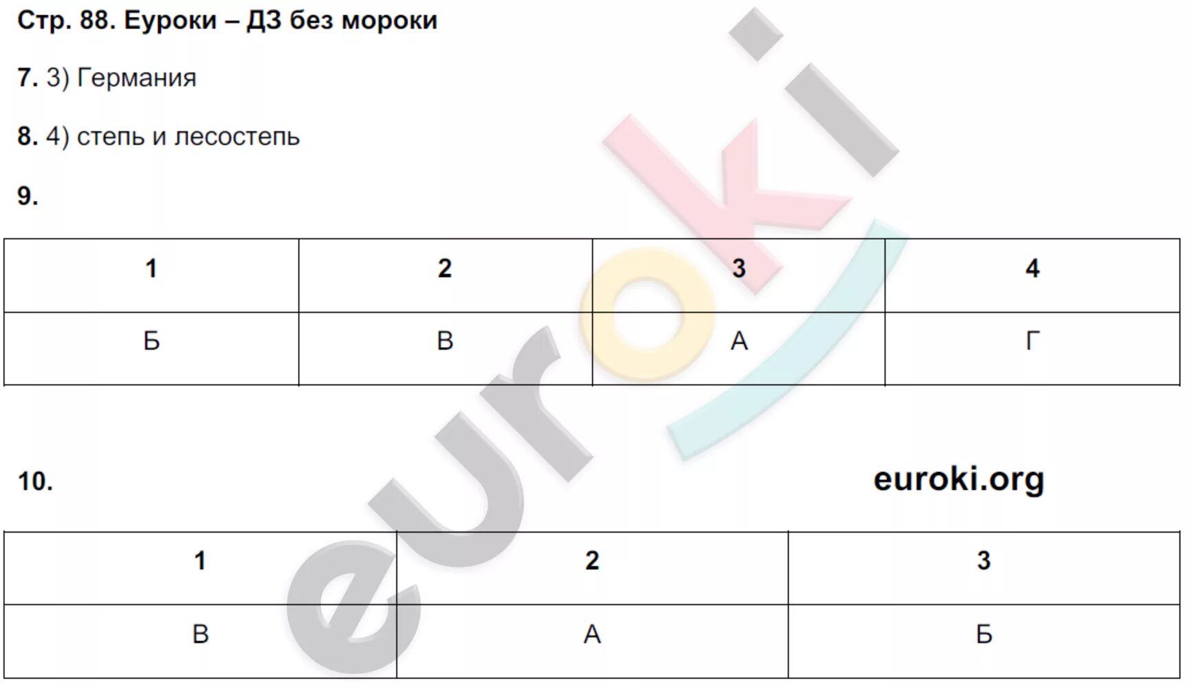 География 5 класс стр 83 вопросы. География 5 класс тетрадь-экзаменатор. Гдз 5 класс география в. в. барабанов. Тетрадь экзаменатор по географии 6 класс барабанов. Тетрадь экзаменатор география 5 класс сферы.