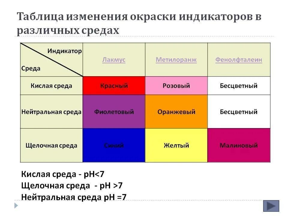 Какими индикаторами пользоваться