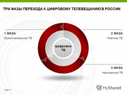 Цифровое авторское право