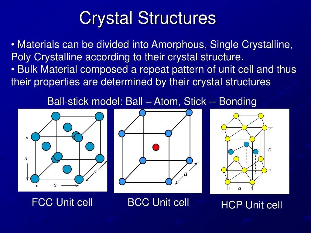 Material unit. Crystallographic structure. Structure материал. Crystalline structure molecules. Complex Crystal structure.