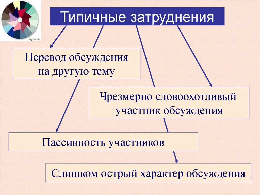 Перевод дискуссии