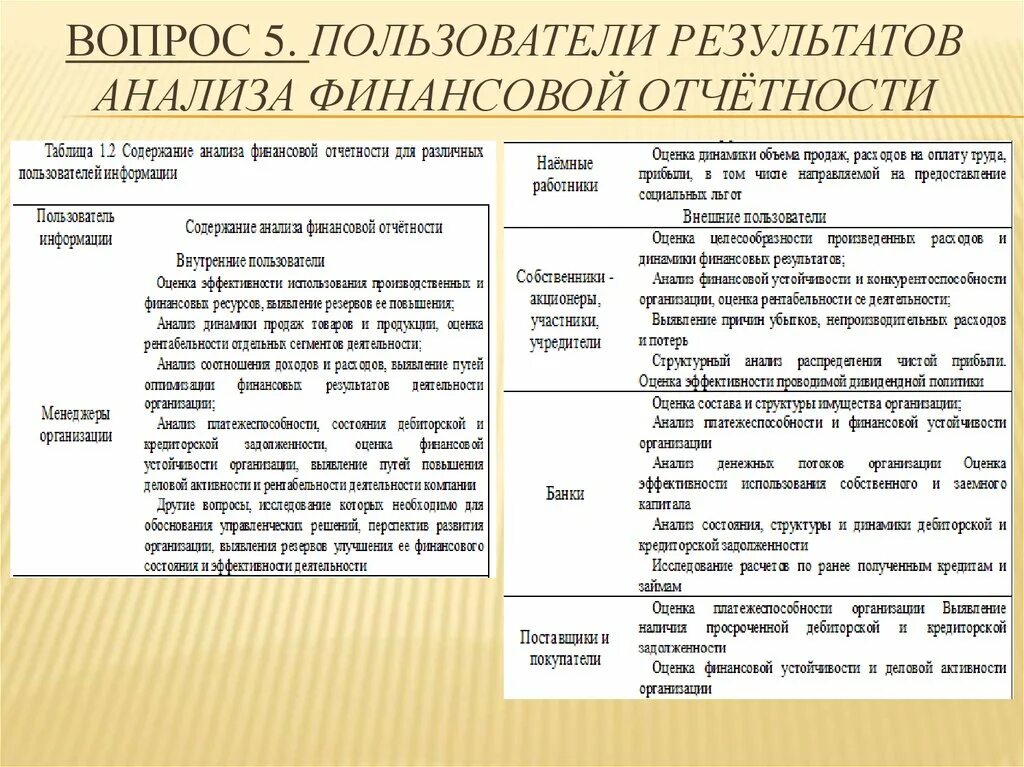 Пользователям финансового анализа. Пользователи анализа финансовой отчетности. Пользователи финансовой отчетности таблица. Анализ финансовой отчетности таблицы. Пользователи результатами анализа.