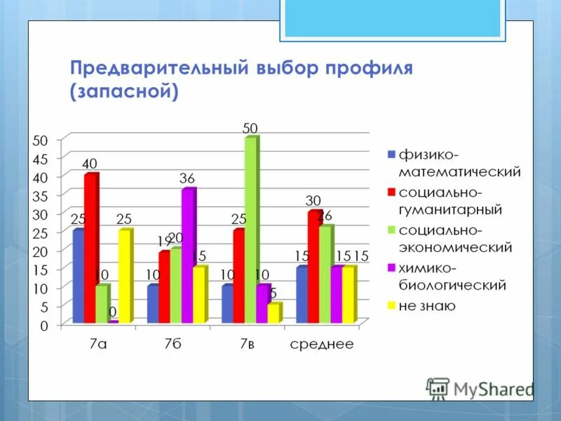 номер проекта выбирай учись играй. всероссийского конкурса молодежных проектов «учимся выбирать». игра учись играя. учимся играя наблюдательность. учимся играя.