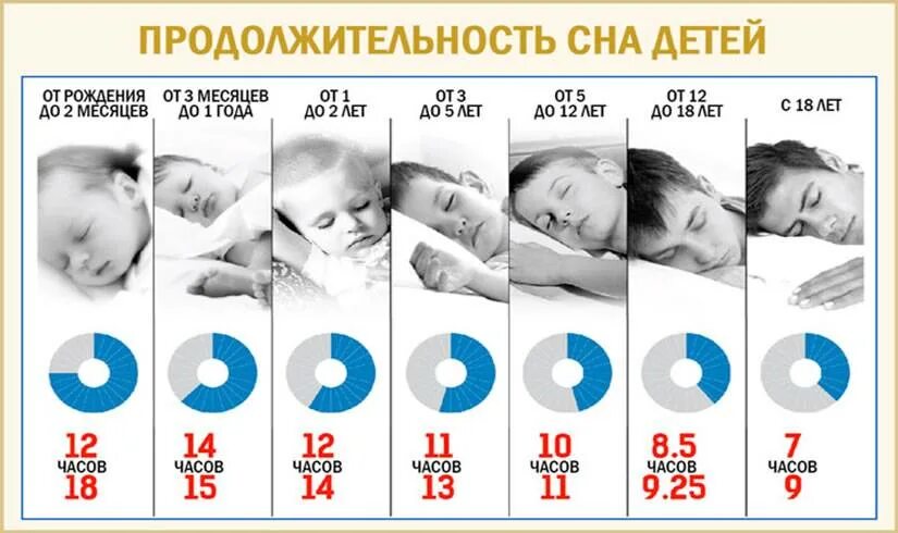 Со скольки начинается тихий час