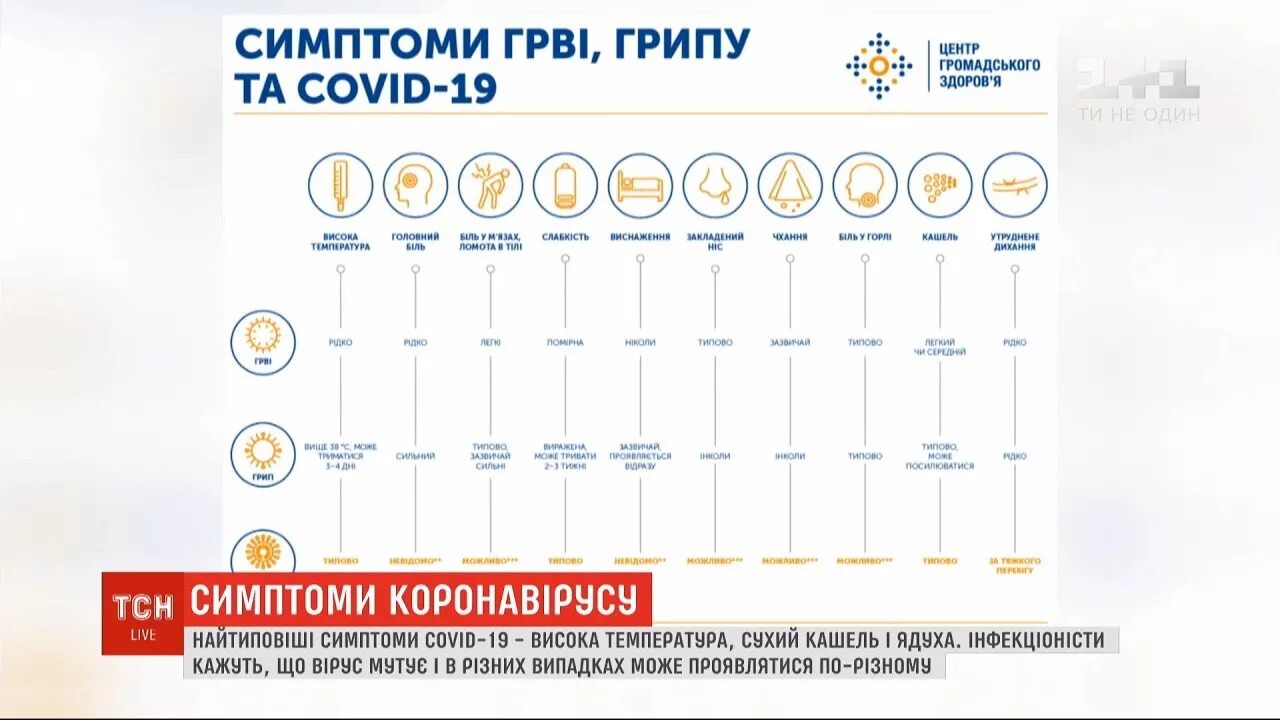 Сколько может быть температура при орви