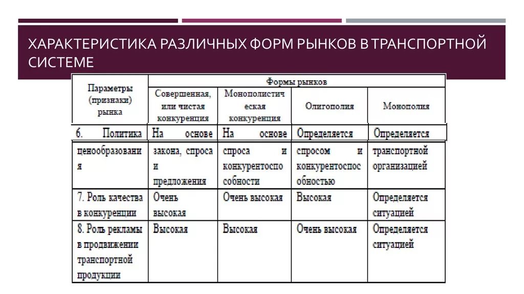 Формы рынка в стране. Формы рынка. Основные формы рынка. Формы рынка в экономике. Характеристика различных рынков.