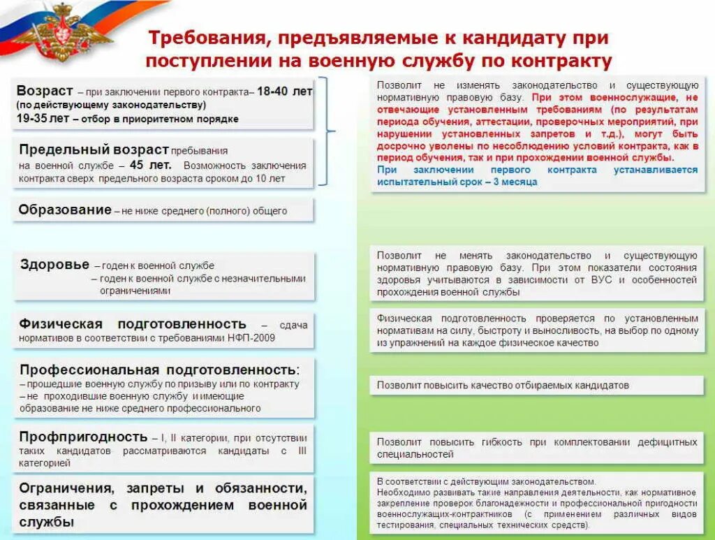 Контракт о службе в органах. Контракт на службу в армии. служба по контракту в армии. контрактный договор в армии. условие заключения контракта армия.