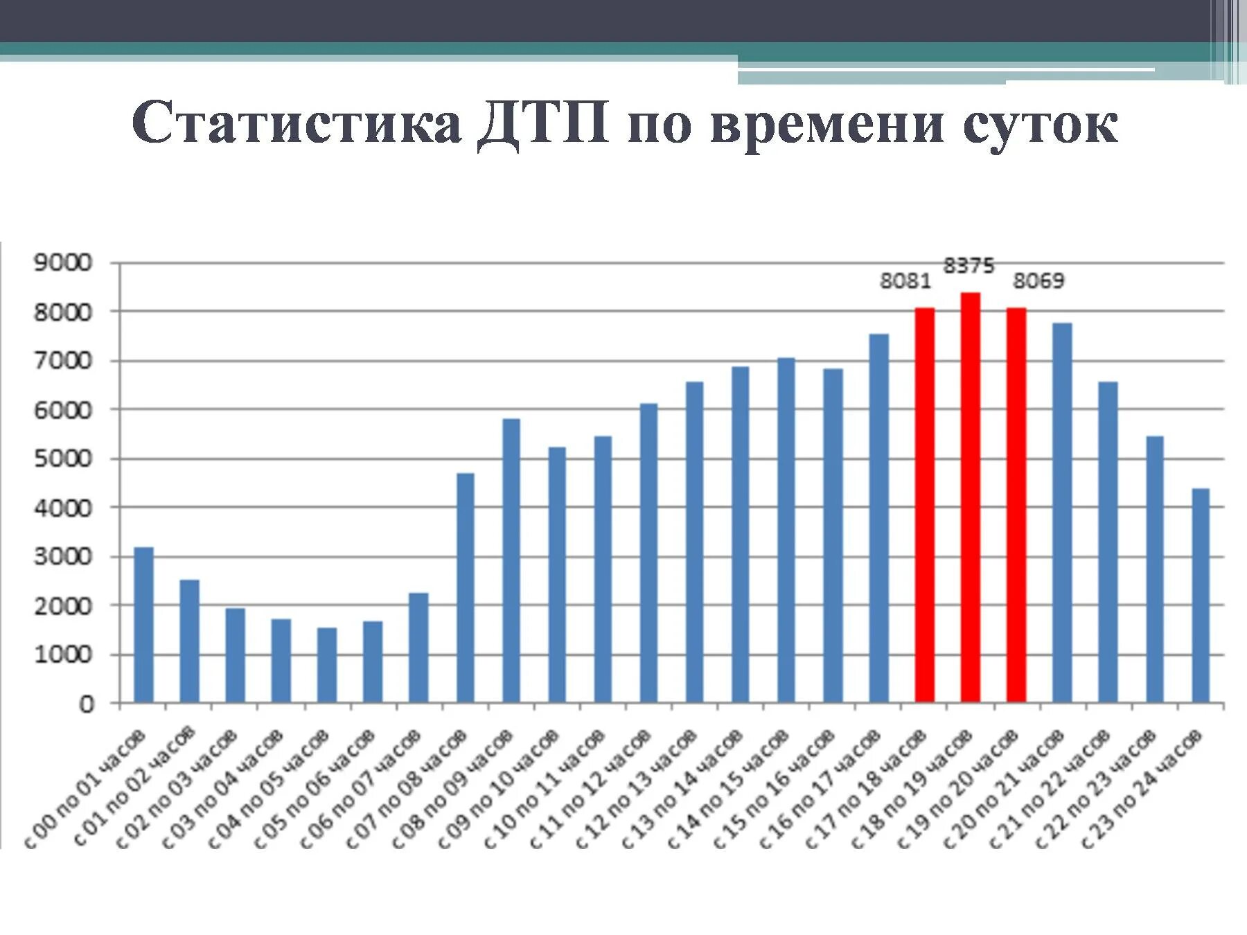 Статистика ДТП. Статистика дорожно-транспортных происшествий. Статистика автомобильных аварий. Статистика ДТП В России.