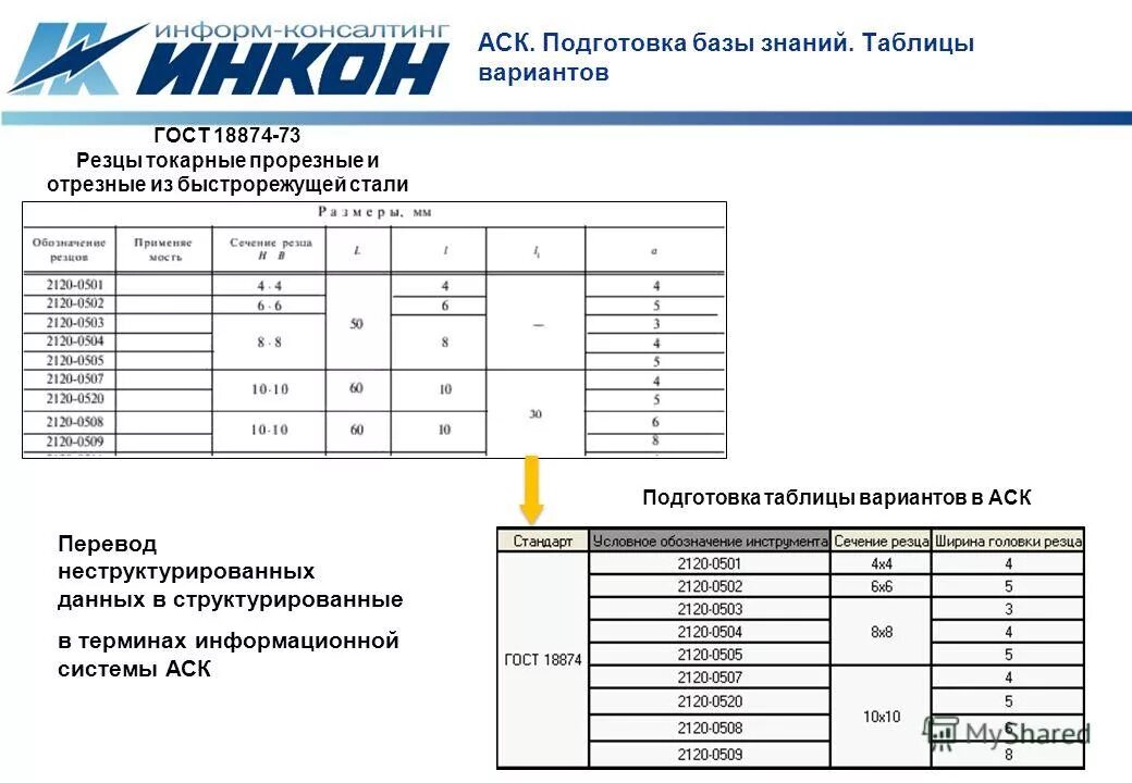 таблица вариантов системы