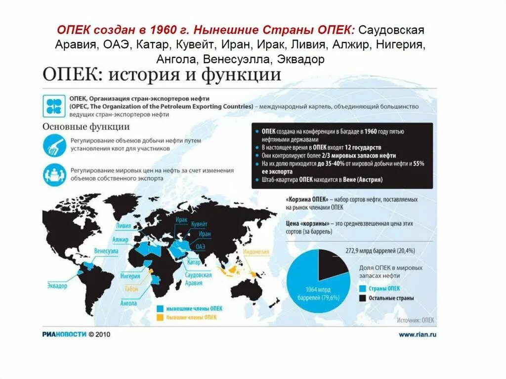 Опек решение россии. Организация стран - экспортёров нефти. ОПЕК. Организация стран-экспортеров нефти (ОПЕК). ОПЕК на карте.