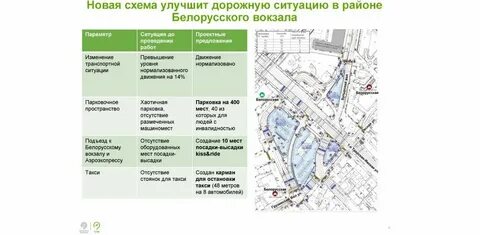 Белорусский вокзал парковка