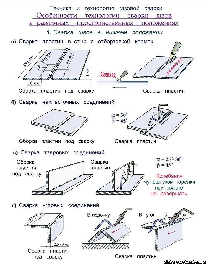 Схема сварки листа металла. Сварка вертикальных швов электродом 10 мм. Сварка стык в стык тонколистового металла. Сварка электродом 3 мм шов.