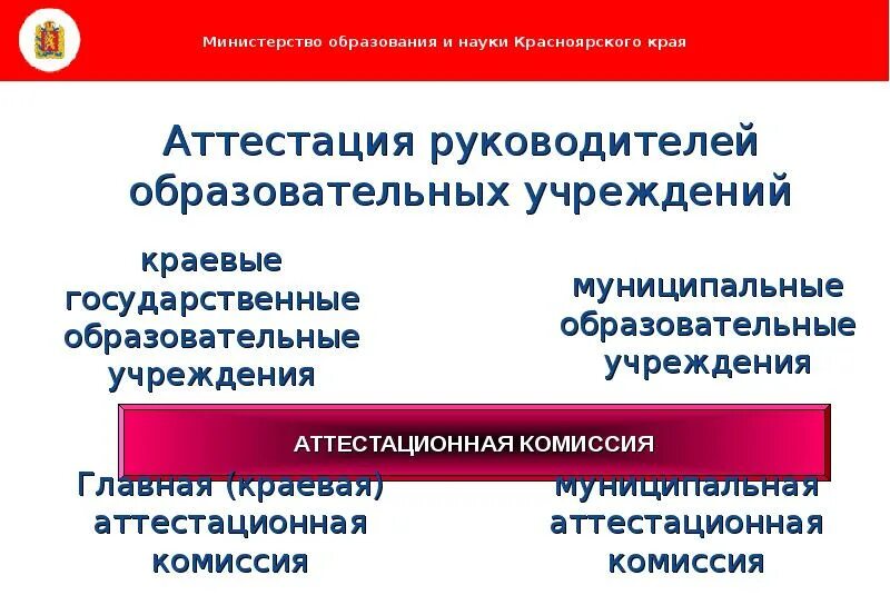 Аттестация учреждений образования. Аттестация образовательного учреждения. Аттестация руководителей ОУ. Аттестация директоров. Аттестация образовательной организации.