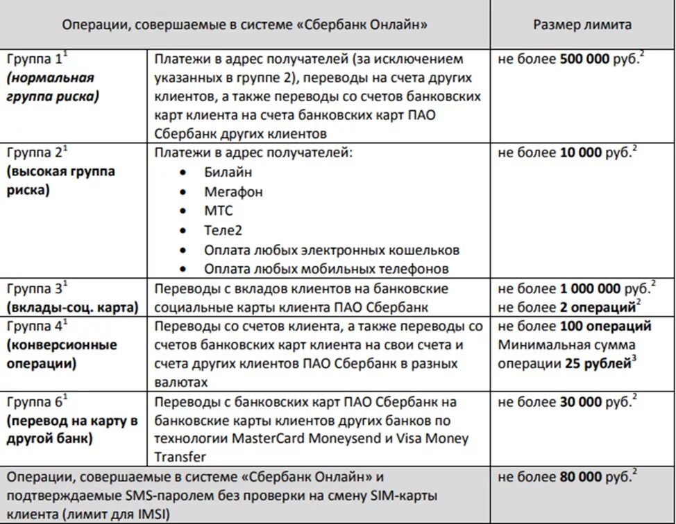 Совершать операции перевод