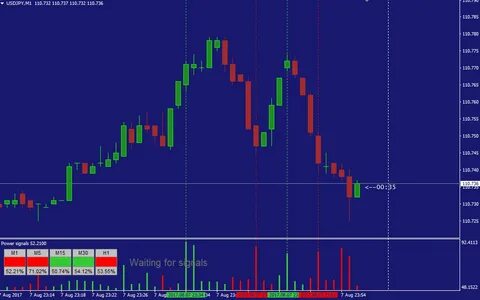 Signal mt4