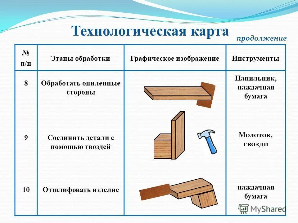 урок технологии в 6 классе машинные швы. как составить технологическую карту детали. учебник технология 6 класс учебник симоненко. разработать технологическую карту изготовления деталей из древесины. технология 6 класс урок 15.