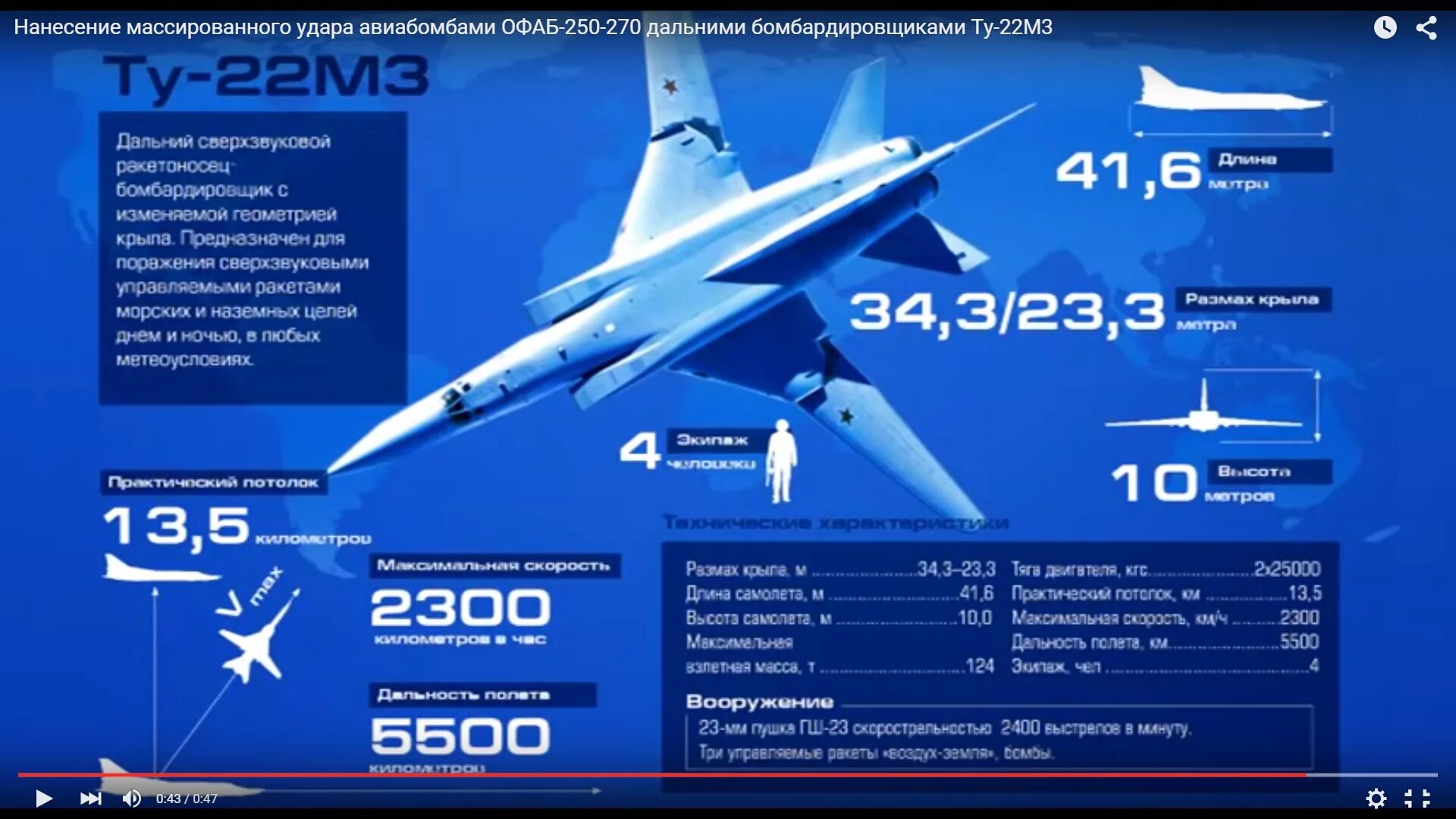 Технические характеристики самолета ту 22 м3. Ту-22м3 технические характеристики. Ту-22м3 ТТХ. Сверхзвуковой бомбардировщик ту-22м3 скорость. Ту 22м3 характеристики самолета вооружение